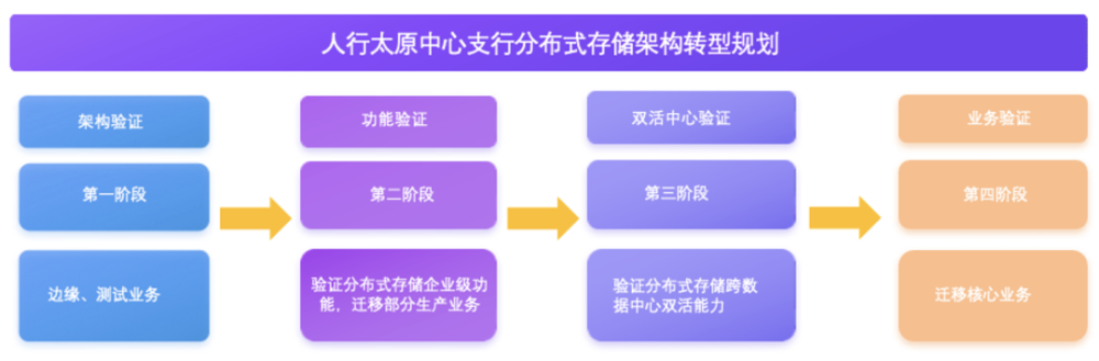 智能存放架